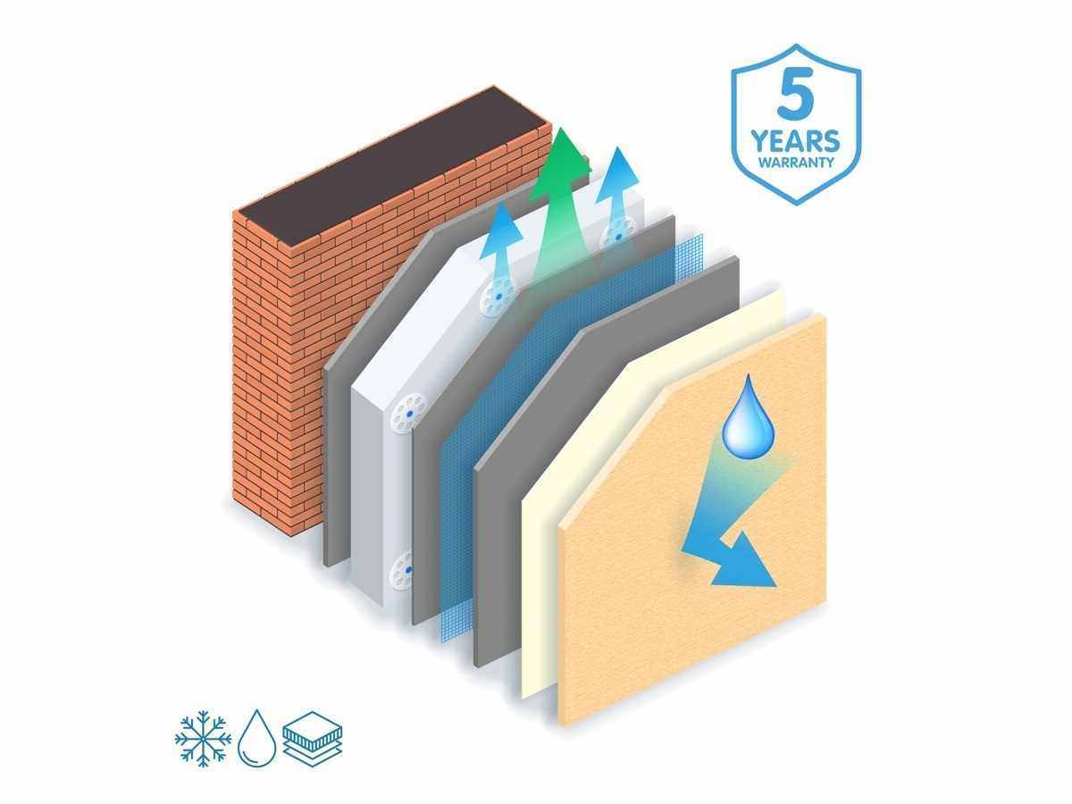 Теплоизоляция L4